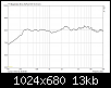 Klicke auf die Grafik fr eine grere Ansicht

Name:	Aurasound NSW1-205-8A (bedmpft) Amplitudengang.png
Hits:	1349
Gre:	13,2 KB
ID:	6211