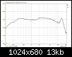 Klicke auf die Grafik fr eine grere Ansicht

Name:	Aurasound NSW2-326-8A Amplitudengang.png
Hits:	1351
Gre:	13,4 KB
ID:	6218