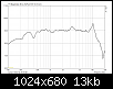 Klicke auf die Grafik fr eine grere Ansicht

Name:	Tang Band W1-1942S Amplitudengang.png
Hits:	1293
Gre:	13,5 KB
ID:	6230