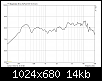 Klicke auf die Grafik fr eine grere Ansicht

Name:	Visaton BF 32 Amplitudengang.png
Hits:	1300
Gre:	13,8 KB
ID:	6235