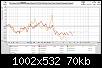 Klicke auf die Grafik fr eine grere Ansicht

Name:	Messung_Tiefpassvolumen_verkleinert.jpg
Hits:	88
Gre:	70,2 KB
ID:	62918