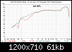 Klicke auf die Grafik fr eine grere Ansicht

Name:	AirMT130_solo_vs_Waveguide.png
Hits:	169
Gre:	61,0 KB
ID:	63369