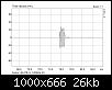 Klicke auf die Grafik fr eine grere Ansicht

Name:	Audax AW025M3 Sinusburst 5k.png
Hits:	93
Gre:	25,9 KB
ID:	63412