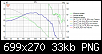 Klicke auf die Grafik fr eine grere Ansicht

Name:	KuT_Flatline R_REW-Messungen 2022-01-08_Phase Delayanpassung II TT mit XO -1865us.png
Hits:	111
Gre:	33,4 KB
ID:	63926