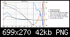 Klicke auf die Grafik fr eine grere Ansicht

Name:	KuT_Flatline R_REW-Messungen 2022-01-08_Overlay_Phase Delay -1865us_I+II+III.png
Hits:	103
Gre:	42,0 KB
ID:	63927