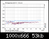 Klicke auf die Grafik fr eine grere Ansicht

Name:	MPA 102 @ X-Fi USB HD Klirr Gain20.png
Hits:	105
Gre:	53,5 KB
ID:	64265