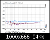 Klicke auf die Grafik fr eine grere Ansicht

Name:	MPA 102 @ X-Fi USB HD Klirr Gain45.png
Hits:	95
Gre:	54,0 KB
ID:	64266
