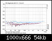 Klicke auf die Grafik fr eine grere Ansicht

Name:	MPA 102 @ X-Fi USB HD Klirr Gain45.png
Hits:	349
Gre:	54,0 KB
ID:	64266