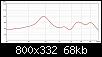 Klicke auf die Grafik fr eine grere Ansicht

Name:	Frequenzgang 30-100hz.jpg
Hits:	91
Gre:	67,8 KB
ID:	64906