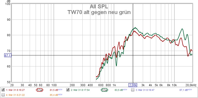 Klicke auf die Grafik fr eine grere Ansicht

Name:	TW70 alt gegen neu grn.jpg
Hits:	579
Gre:	78,8 KB
ID:	65764