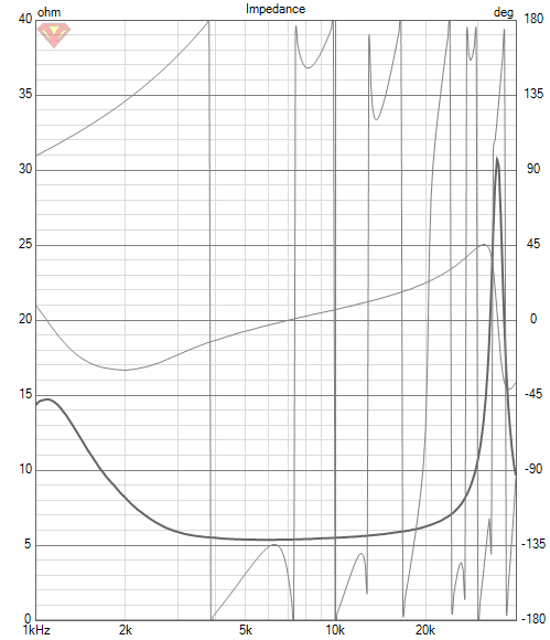 Name:  Schnuck_20220429_2 Impedance_hoch.png
Hits: 1059
Gre:  32,0 KB