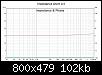 Klicke auf die Grafik fr eine grere Ansicht

Name:	REW 5-20_cal-2_Impedance short cct.jpg
Hits:	120
Gre:	101,7 KB
ID:	66081