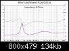 Klicke auf die Grafik fr eine grere Ansicht

Name:	REW 5-20_test_Picolino 3 R_2022-05-03.jpg
Hits:	80
Gre:	133,7 KB
ID:	66083