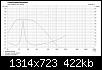 Klicke auf die Grafik fr eine grere Ansicht

Name:	BoxSimGeschl64l680mHP12dB81Hz.jpg
Hits:	285
Gre:	422,0 KB
ID:	66488