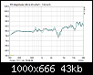 Klicke auf die Grafik fr eine grere Ansicht

Name:	GPM glatt vs Stativ.png
Hits:	110
Gre:	42,8 KB
ID:	66656