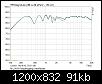 Klicke auf die Grafik fr eine grere Ansicht

Name:	M-L-W-R Frequenzgang LinksRechts.jpg
Hits:	815
Gre:	90,6 KB
ID:	67298