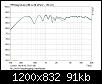 Klicke auf die Grafik fr eine grere Ansicht

Name:	M-L-W-R Frequenzgang LinksRechts.jpg
Hits:	168
Gre:	90,6 KB
ID:	67298