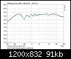 Klicke auf die Grafik fr eine grere Ansicht

Name:	MONITower Frequenzgang LinksRechts.jpg
Hits:	94
Gre:	91,3 KB
ID:	67302