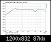 Klicke auf die Grafik fr eine grere Ansicht

Name:	Oha Frequenzgang LinksRechts.jpg
Hits:	755
Gre:	87,1 KB
ID:	67306