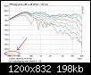 Klicke auf die Grafik fr eine grere Ansicht

Name:	M Frequenzgang unter Winkel 0-90 Grad edit.jpg
Hits:	115
Gre:	198,1 KB
ID:	67325