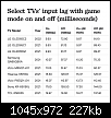Klicke auf die Grafik fr eine grere Ansicht

Name:	Best Gaming TV Low Input Lag and High Picture Quality - CNET.png
Hits:	87
Gre:	226,7 KB
ID:	69174