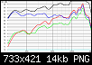 Klicke auf die Grafik fr eine grere Ansicht

Name:	ohneWeiche_6dBWeiche_6dBundImpedanzkorrektur.png
Hits:	89
Gre:	14,1 KB
ID:	69327