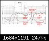 Klicke auf die Grafik fr eine grere Ansicht

Name:	Sperrkreis Impedanzabsenkung.jpg
Hits:	111
Gre:	246,6 KB
ID:	69660