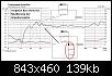 Klicke auf die Grafik fr eine grere Ansicht

Name:	Boxsim - Impedanzspitze linearisiert.jpg
Hits:	69
Gre:	138,5 KB
ID:	69979