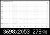 Klicke auf die Grafik fr eine grere Ansicht

Name:	SSL2_Amlitudengang_Zweikanal_Loopback_Cinch-Out_Line-In.jpg
Hits:	187
Gre:	277,7 KB
ID:	70070