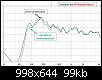 Klicke auf die Grafik fr eine grere Ansicht

Name:	nur ohne und 150 F Vorkondensator.jpg
Hits:	15
Gre:	98,5 KB
ID:	70537