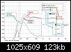 Klicke auf die Grafik fr eine grere Ansicht

Name:	3 Kurven mit HP150F und Saugkreis 15mH, 150F, 2,2 Ohm mit Erl..jpg
Hits:	55
Gre:	122,6 KB
ID:	70540