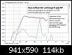 Klicke auf die Grafik fr eine grere Ansicht

Name:	2 Kurven lang BR mit HP 158F mit Erl..jpg
Hits:	19
Gre:	114,0 KB
ID:	70562