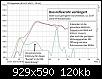 Klicke auf die Grafik fr eine grere Ansicht

Name:	1 Kurven lang BR ohne HP mit Erl..jpg
Hits:	21
Gre:	120,4 KB
ID:	70563