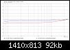 Klicke auf die Grafik fr eine grere Ansicht

Name:	Capacitator_SmallDiff_FR_norm_1-3-smoothed_0.1dBscale.jpg
Hits:	49
Gre:	92,0 KB
ID:	72032