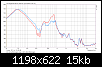 Klicke auf die Grafik fr eine grere Ansicht

Name:	Nahfeldmessungen-ohne vs mit gebohrtem Port.png
Hits:	36
Gre:	15,2 KB
ID:	73061