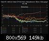 Klicke auf die Grafik fr eine grere Ansicht

Name:	Faital SPL Distortion.jpg
Hits:	267
Gre:	148,6 KB
ID:	73608