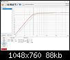 Klicke auf die Grafik fr eine grere Ansicht

Name:	Simu Volumenvergrerung mit 0,5 Ohm Serienwiderstand Werner 01.jpg
Hits:	36
Gre:	88,0 KB
ID:	73873