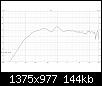 Klicke auf die Grafik fr eine grere Ansicht

Name:	08e Ergebnis in VituixCAD.jpg
Hits:	2
Gre:	143,5 KB
ID:	74436