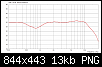 Klicke auf die Grafik fr eine grere Ansicht

Name:	rundstrahler3 amplitude .png
Hits:	73
Gre:	13,3 KB
ID:	74840