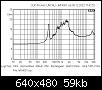 Klicke auf die Grafik fr eine grere Ansicht

Name:	TDH4001 Impedance.jpg
Hits:	69
Gre:	58,9 KB
ID:	75392