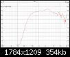 Klicke auf die Grafik fr eine grere Ansicht

Name:	4001 SPL 1Meter 2,83V Cabinet Freeair.JPG
Hits:	98
Gre:	353,8 KB
ID:	75778