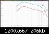 Klicke auf die Grafik fr eine grere Ansicht

Name:	LW1_Horn_Hor_phaseplug_compare.jpg
Hits:	58
Gre:	206,2 KB
ID:	76176