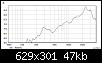 Klicke auf die Grafik fr eine grere Ansicht

Name:	hangszoro-2-graf.jpg
Hits:	67
Gre:	46,7 KB
ID:	77413