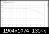 Klicke auf die Grafik fr eine grere Ansicht

Name:	HF rolloff.png
Hits:	135
Gre:	135,2 KB
ID:	77482