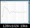 Klicke auf die Grafik fr eine grere Ansicht

Name:	Wirkung TQW_Differenz.png
Hits:	180
Gre:	19,3 KB
ID:	871