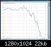 Klicke auf die Grafik fr eine grere Ansicht

Name:	Daempfungsversuch01Frequenzgaenge.png
Hits:	115
Gre:	22,4 KB
ID:	897