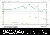 Klicke auf die Grafik fr eine grere Ansicht

Name:	FreqUPhase_gesamt_1m.png
Hits:	122
Gre:	8,9 KB
ID:	917