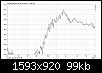 Klicke auf die Grafik fr eine grere Ansicht

Name:	COMP50 am Dayton 6512 Achse ungefenstert.jpg
Hits:	236
Gre:	99,2 KB
ID:	58622