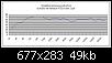 Klicke auf die Grafik fr eine grere Ansicht

Name:	Messung Test CD Einzelfrequenzen auf Achse dy1026u mit Monacor HT22 8  2,7F.jpg
Hits:	135
Gre:	49,5 KB
ID:	16059