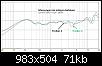 Klicke auf die Grafik fr eine grere Ansicht

Name:	Vergleich Treiber - im eckigen Gehuse.jpg
Hits:	77
Gre:	70,6 KB
ID:	69871